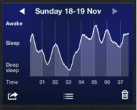 Sleep Cycle Alarm Clock Review
